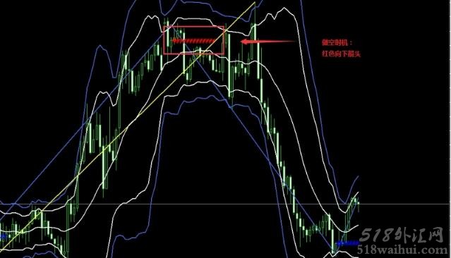 Zig Zag and BOLLinger bands外汇交易系统下载