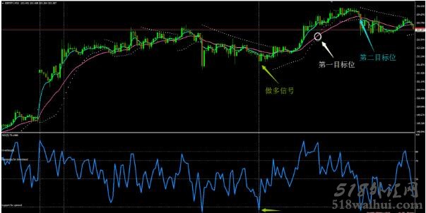 15 Min TF Trading System外汇交易系统下载