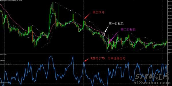 15 Min TF Trading System外汇交易系统下载