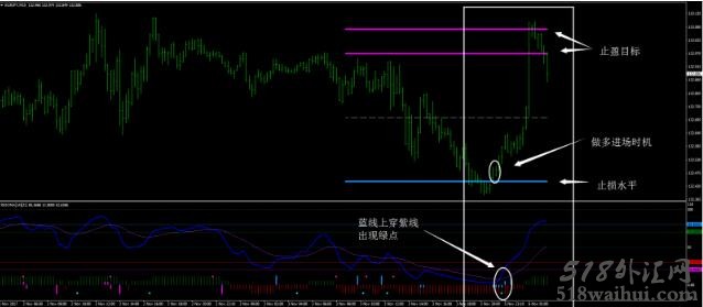 4XCOG外汇交易系统下载