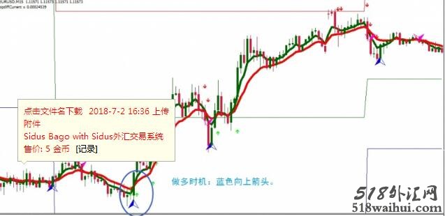 Sidus Bago with Sidus外汇交易系统下载