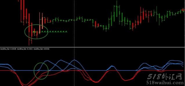 Trendalt外汇交易系统下载