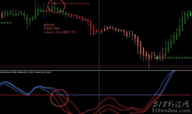 Trendalt外汇交易系统下载