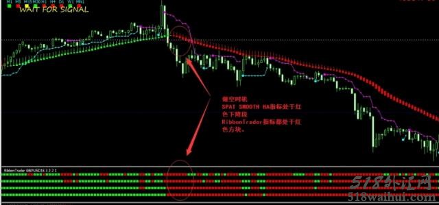 Ribbon Trader MACD and Stochastic外汇交易系统下载