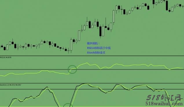 Stochastic and RSI外汇交易系统下载