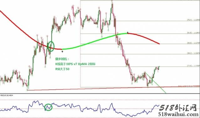 Trend line Breakout with XPV7 XPMA外汇交易系统下载