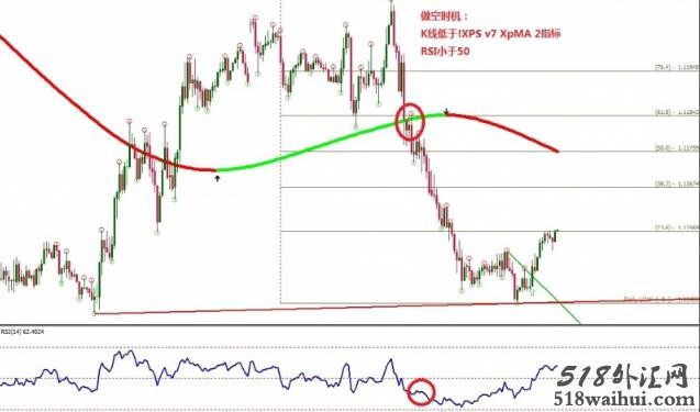 Trend line Breakout with XPV7 XPMA外汇交易系统下载