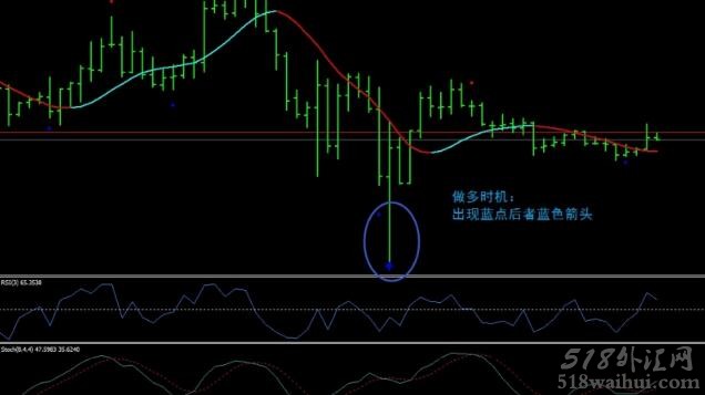 Heiken Ashi RSI Trend外汇交易系统下载