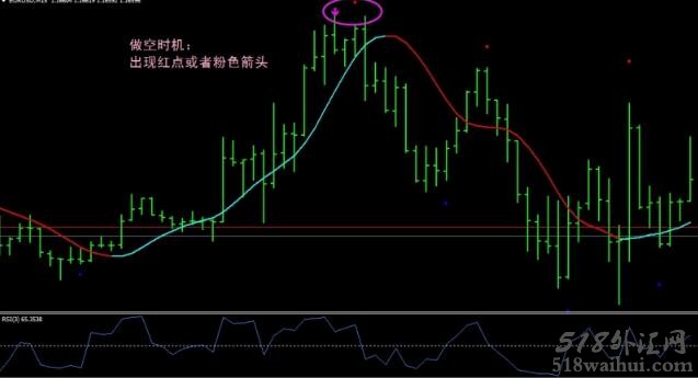 Heiken Ashi RSI Trend外汇交易系统下载