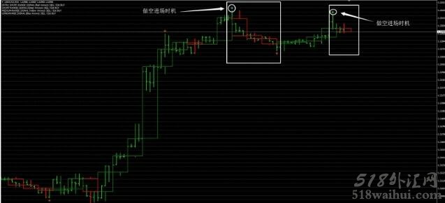 CCI Woodie with Channel外汇交易系统下载