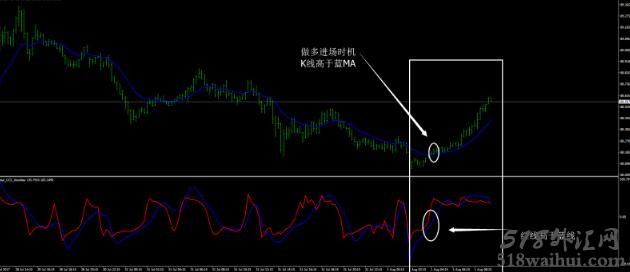 50CCI顺势指标外汇交易系统下载