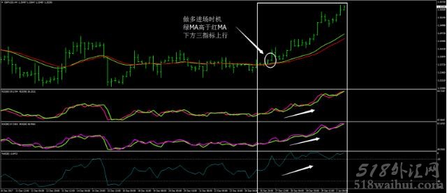 峰值趋势外汇交易系统下载