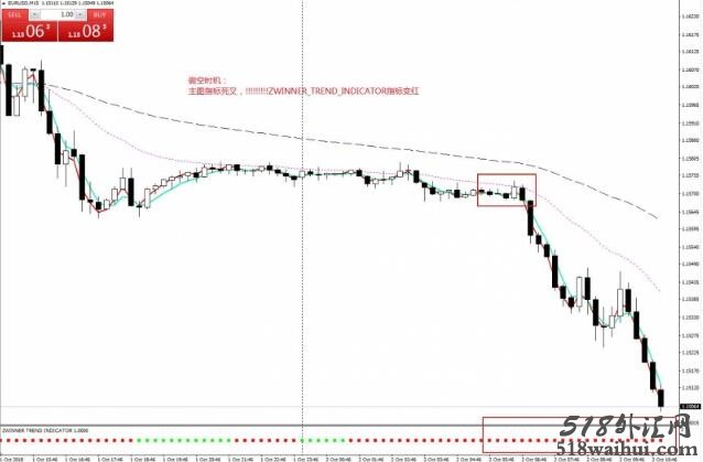 Neuro Trend外汇交易系统