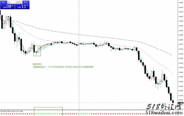 Neuro Trend外汇交易系统