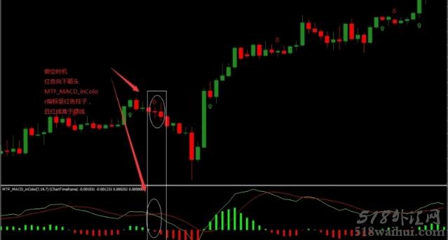 MTF MACD In color外汇交易系统下载