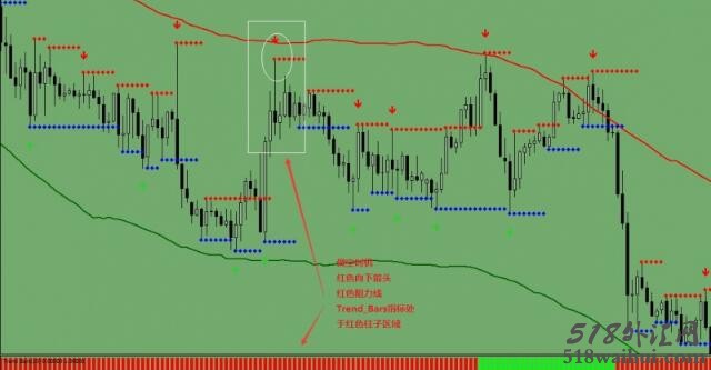 包络线趋势外汇交易系统下载