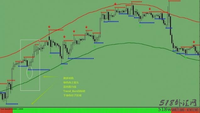 包络线趋势外汇交易系统下载