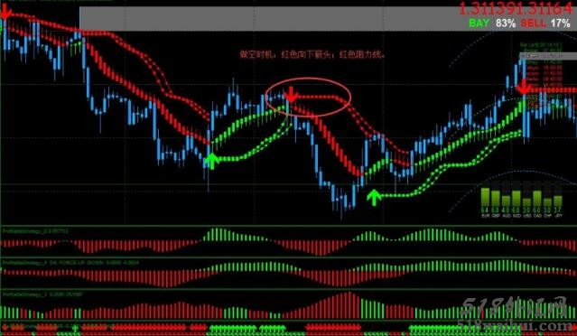 Profitable外汇交易系统下载