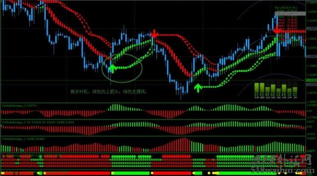 Profitable外汇交易系统下载