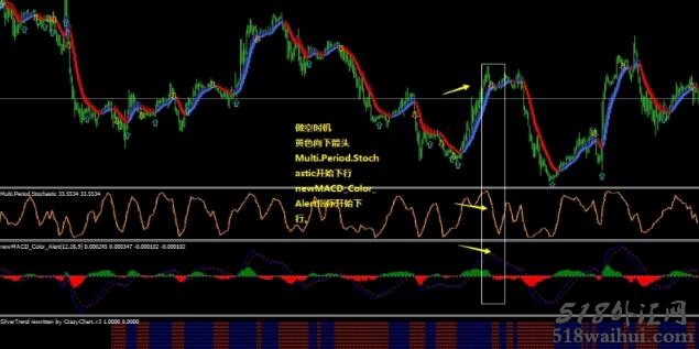 MACD&KDJ银色趋势外汇交易系统下载