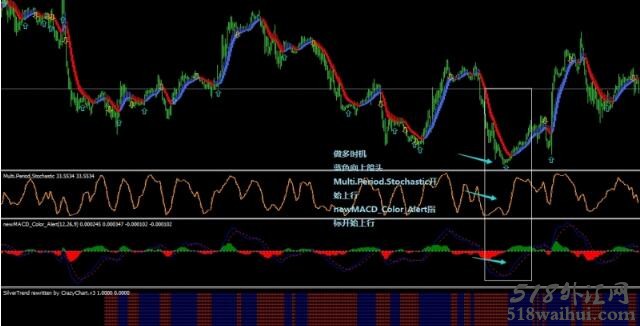 MACD&KDJ银色趋势外汇交易系统下载
