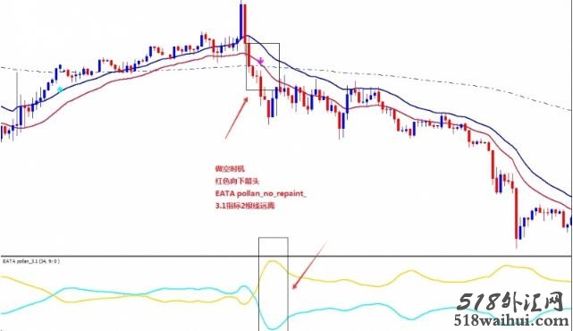 价格动态回撤外汇交易系统下载