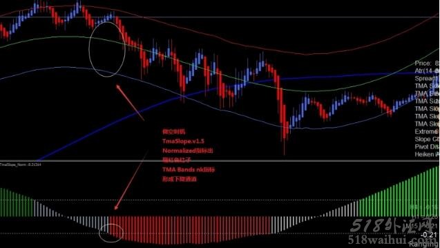 NK极限TMA波段外汇交易系统下载