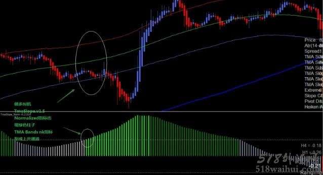 NK极限TMA波段外汇交易系统下载