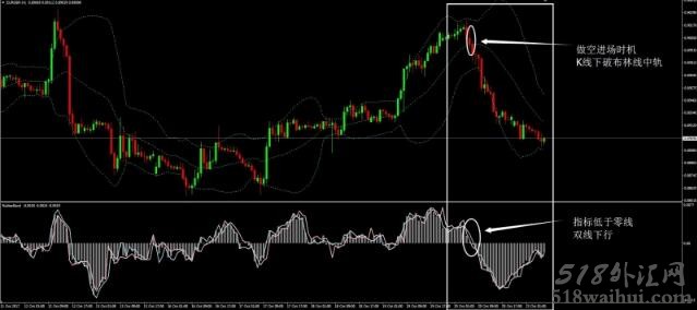 橡皮通道&布林线外汇交易系统下载