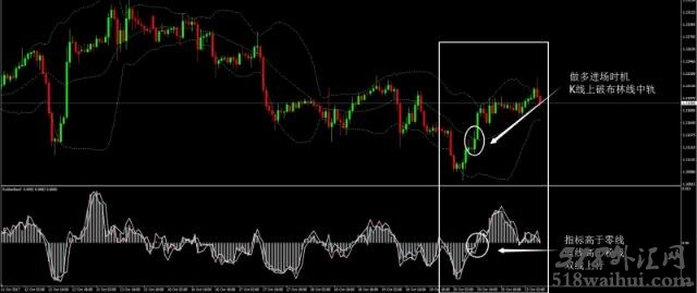 橡皮通道&布林线外汇交易系统下载