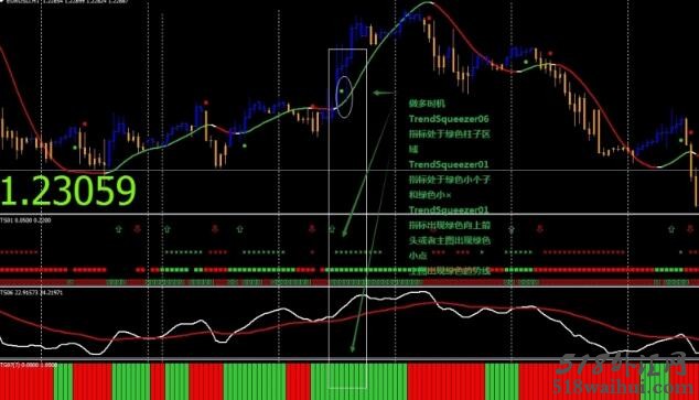 Trend Squezeer外汇交易系统下载