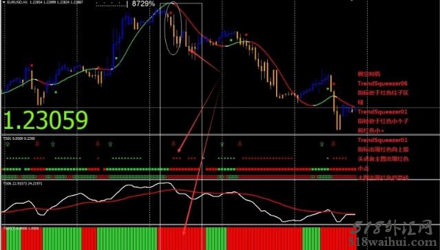 Trend Squezeer外汇交易系统下载