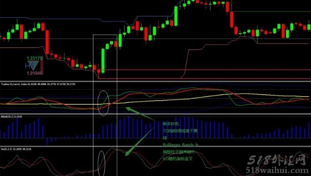 4H and daily外汇交易系统下载