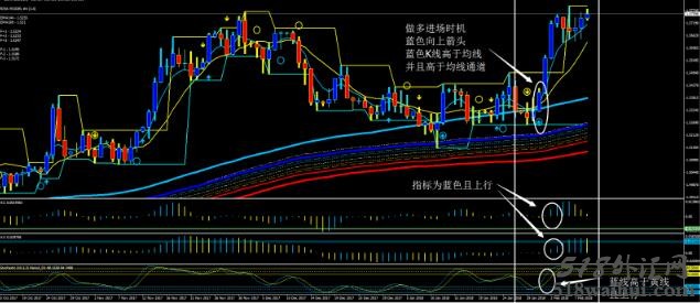 酷炫MA&MACD&KDJ外汇交易系统下载