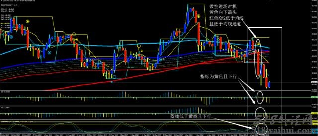 酷炫MA&MACD&KDJ外汇交易系统下载