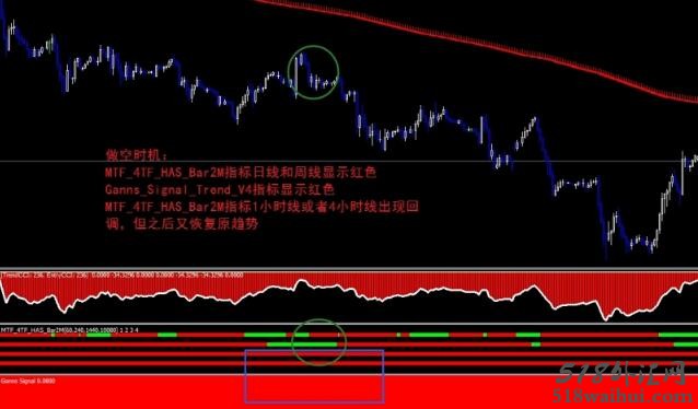 Trend Signal外汇交易系统下载