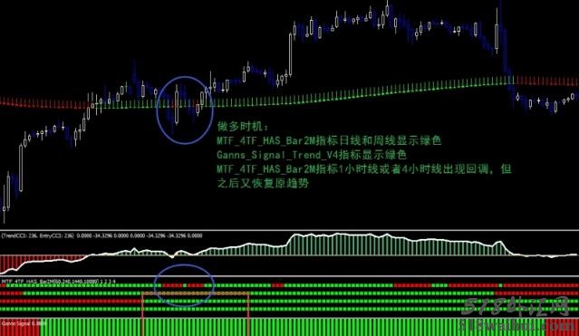 Trend Signal外汇交易系统下载