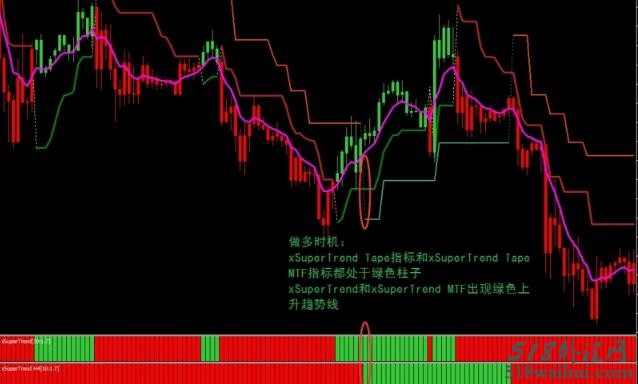 Xsupertrend外汇交易系统下载