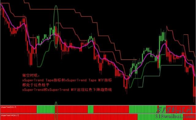 Xsupertrend外汇交易系统下载