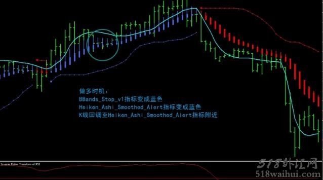 Inverse Fisher Trasformof RSI外汇交易系统下载