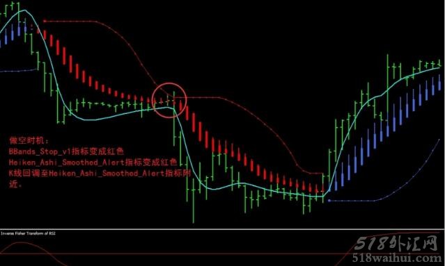 Inverse Fisher Trasformof RSI外汇交易系统下载