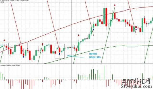 Pama Gann Grid外汇交易系统下载