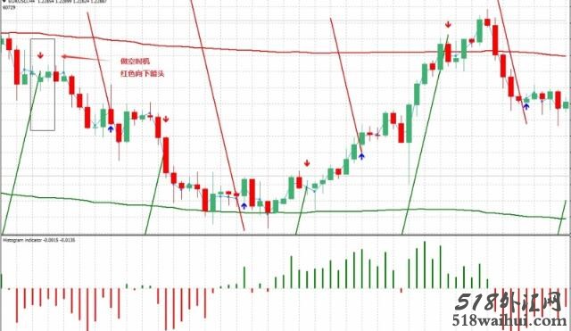 Pama Gann Grid外汇交易系统下载