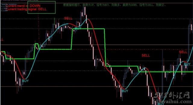 Super Trend profit外汇交易系统下载