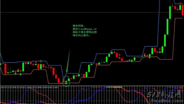 TrendRange Channel外汇交易系统下载