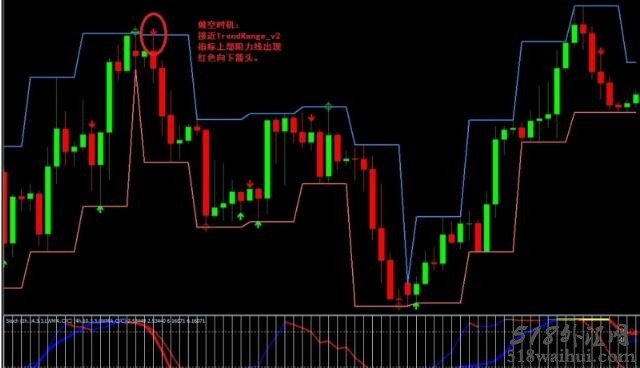 TrendRange Channel外汇交易系统下载