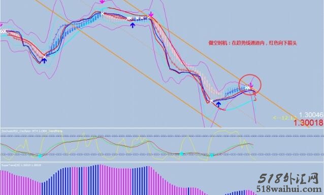 1H e 4H trader外汇交易系统下载