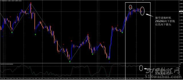 ZigZag价格行动外汇交易系统下载