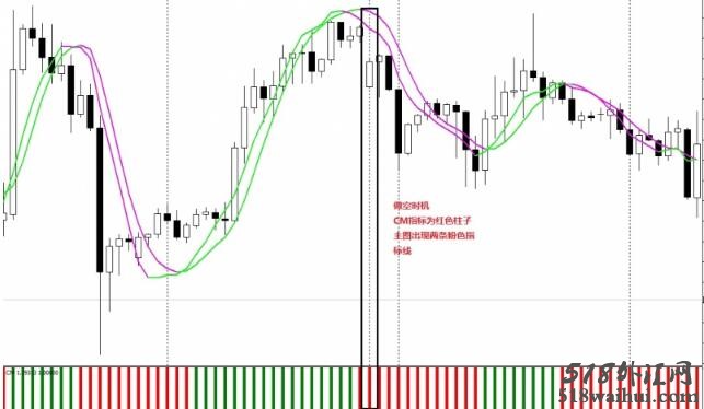 Trading with Slope外汇交易系统下载