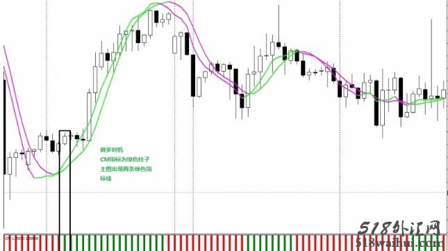 Trading with Slope外汇交易系统下载